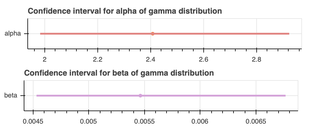 Fig3a