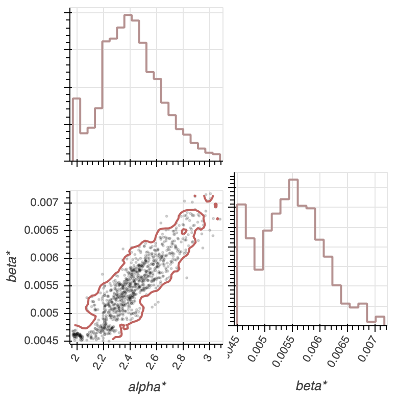 Fig3b