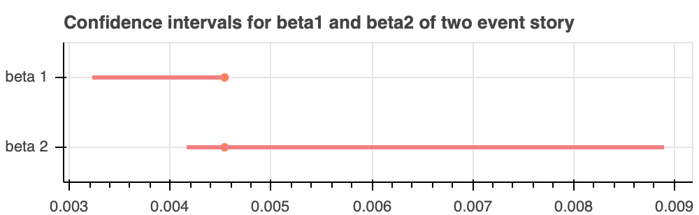 Fig3c