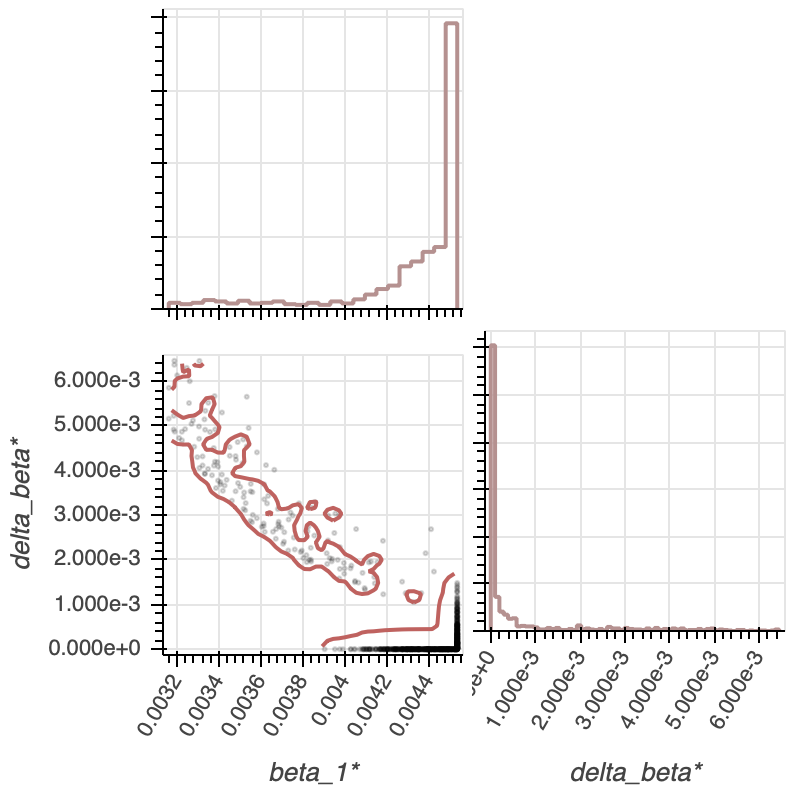 Fig3d