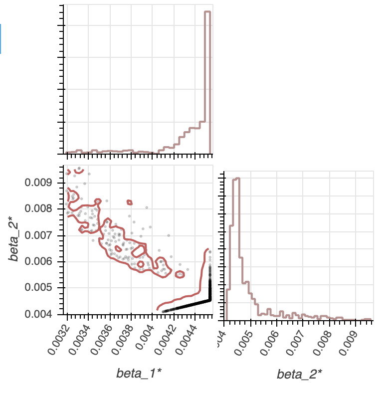 Fig3e